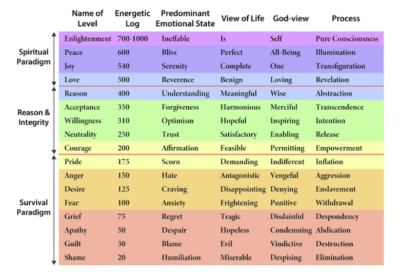 Maps of Consciousness